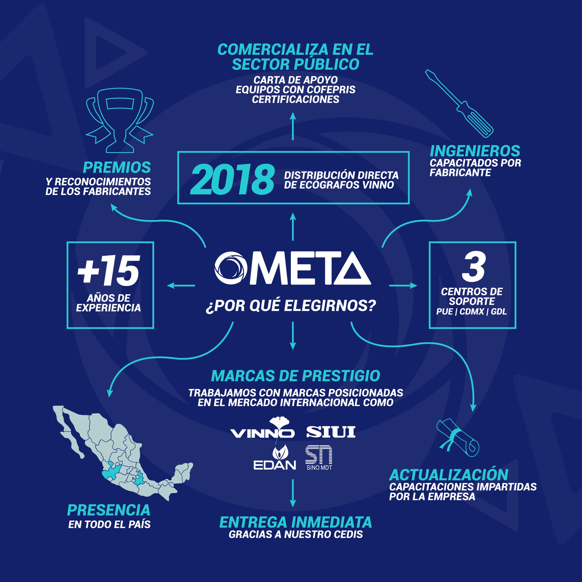 infografia-ometa_Mesa de trabajo 1 infografia-ometa_Mesa de trabajo 1